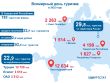 27 сентября - Всемирный день туризма