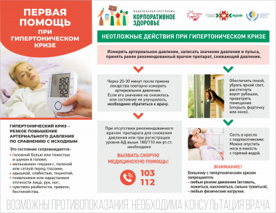 ПЕРВАЯ ПОМОЩЬ при гипертоническом кризе