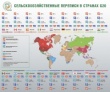 СЕЛЬСКОХОЗЯЙСТВЕННЫЕ ПЕРЕПИСИ В СТРАНАХ G20