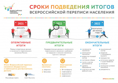Сроки подведения итогов ВПН 