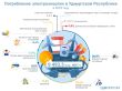 Потребление электроэнергии в УР в 2022 году