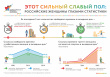 Этот сильный слабый пол