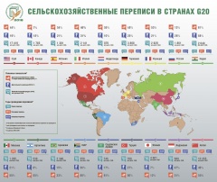 СЕЛЬСКОХОЗЯЙСТВЕННЫЕ ПЕРЕПИСИ В СТРАНАХ G20
