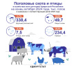 Производство продуктов животноводства