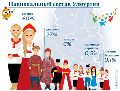 Сколько нас и какие мы – узнаем по итогам переписи!