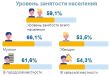 Занятость и безработица в УР в 1 квартале 2023 года