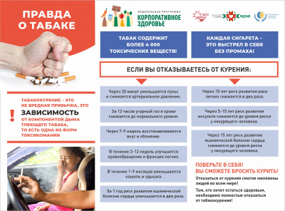 Правда о табаке