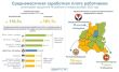 Среднемесячная заработная плата работников январь-декабрь 2022 года