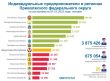 Количество имеет значение