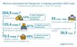 Малые предприятия Удмуртии в январе-декабре 2022 года
